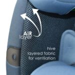 Κάθισμα Αυτοκινήτου Imola Isofix I-size 360° Marine Blue Bebe Stars 923-184